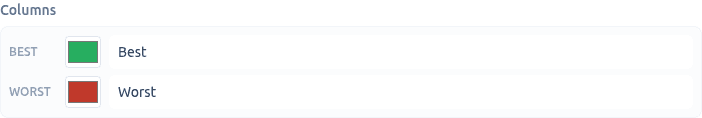 The Columns editor showing Best (green) and Worst (red) color controls